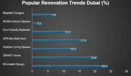 Popular Renovation Trends